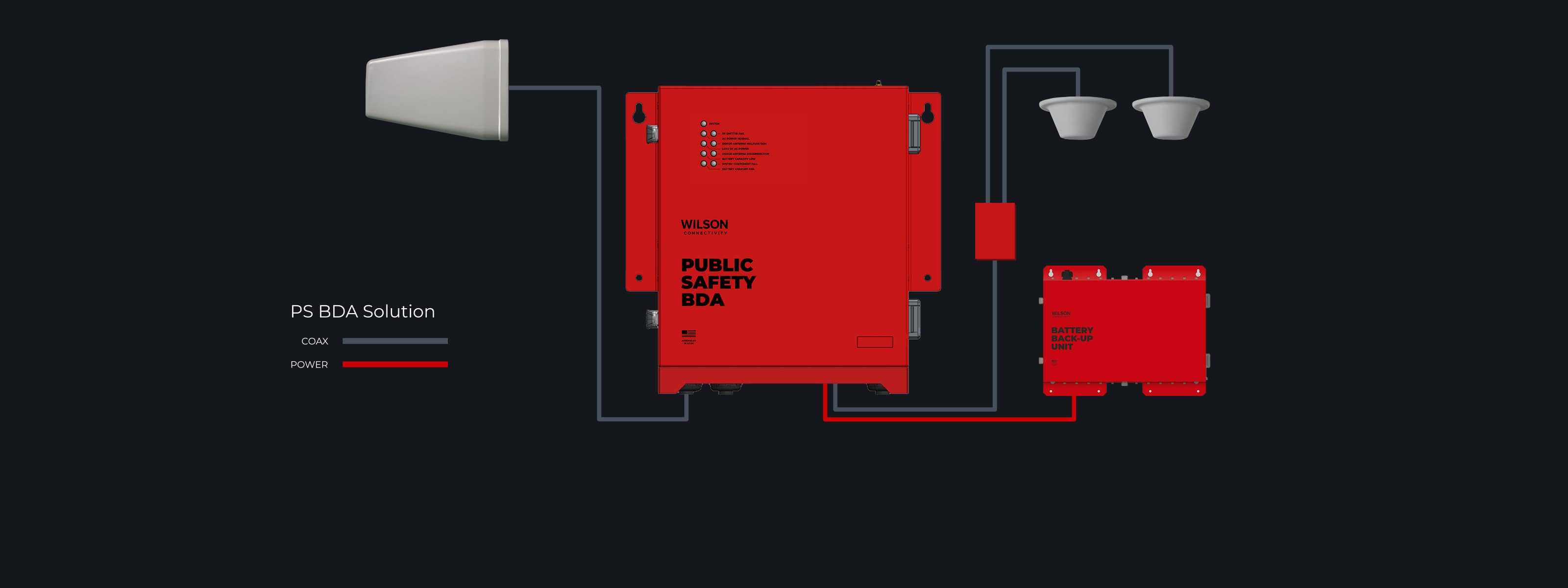 BDA System