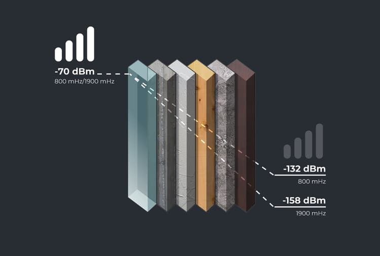 Diagram showing how building materials block cellular signal strength, highlighting the need for in-building cellular coverage solutions