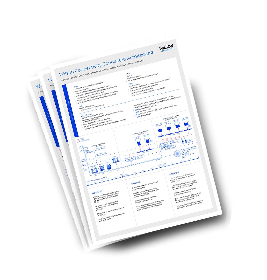 A printed complete guide to distributed antenna systems (DAS)